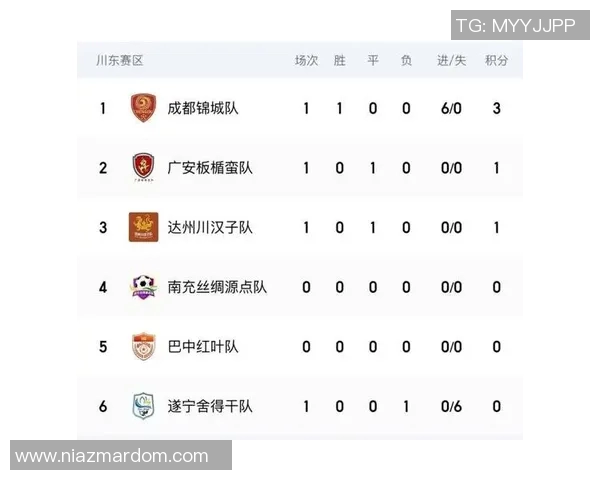 高校联赛最新积分榜揭晓IG战队以80分稳居第一名