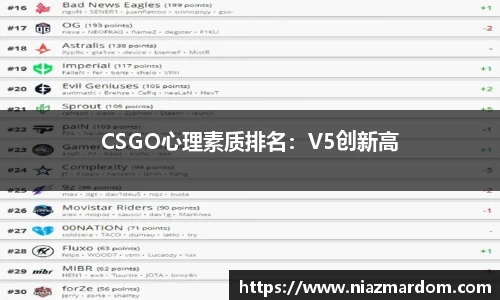 CSGO心理素质排名：V5创新高