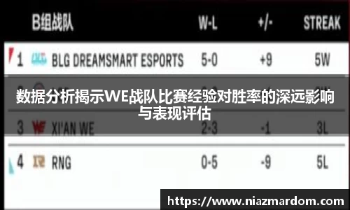 数据分析揭示WE战队比赛经验对胜率的深远影响与表现评估